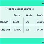 how to hedge a bet